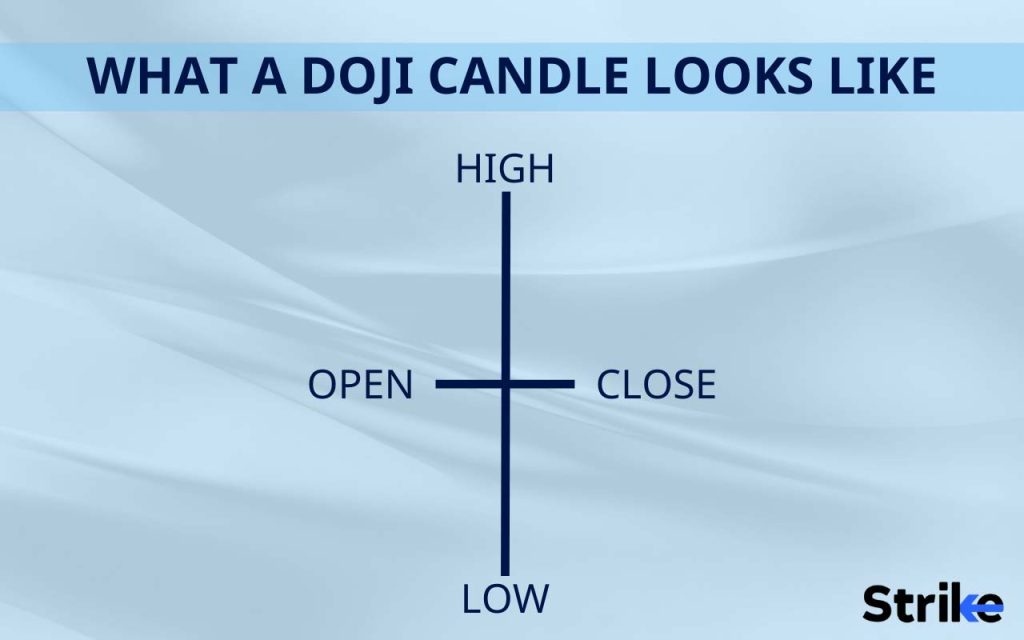 Doji