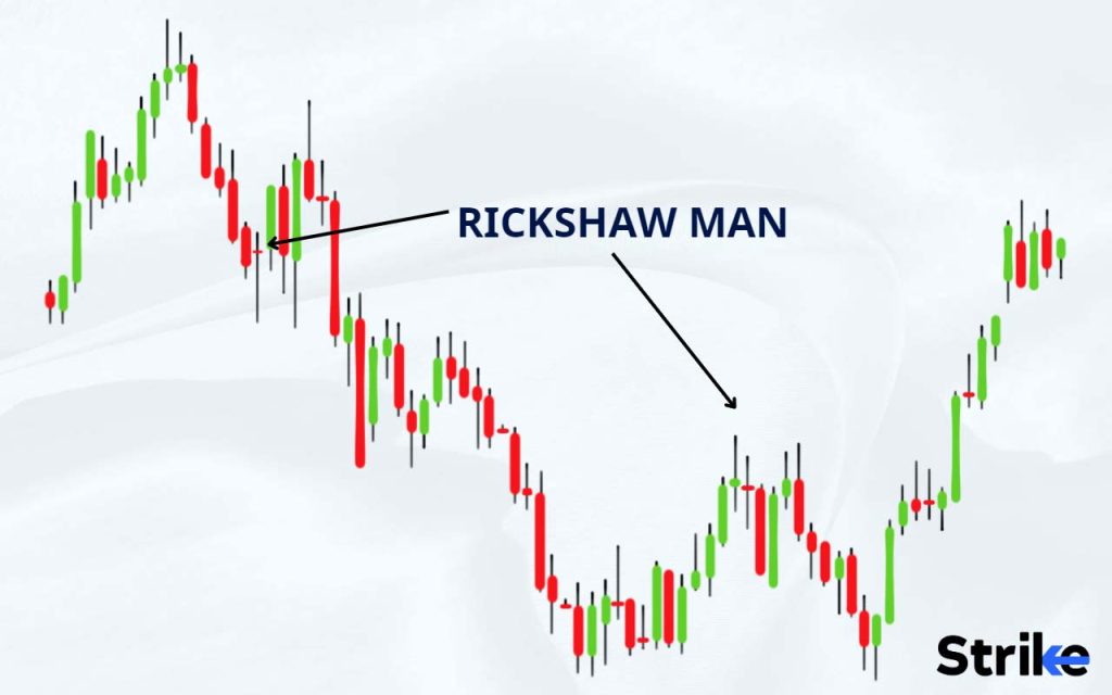 What Candlestick Pattern is Similar to Long legged Doji Candlestick?