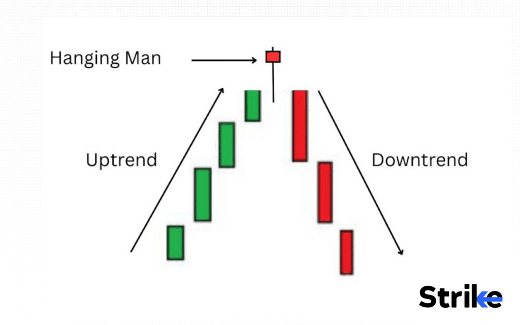 Structure of Hanging Man
