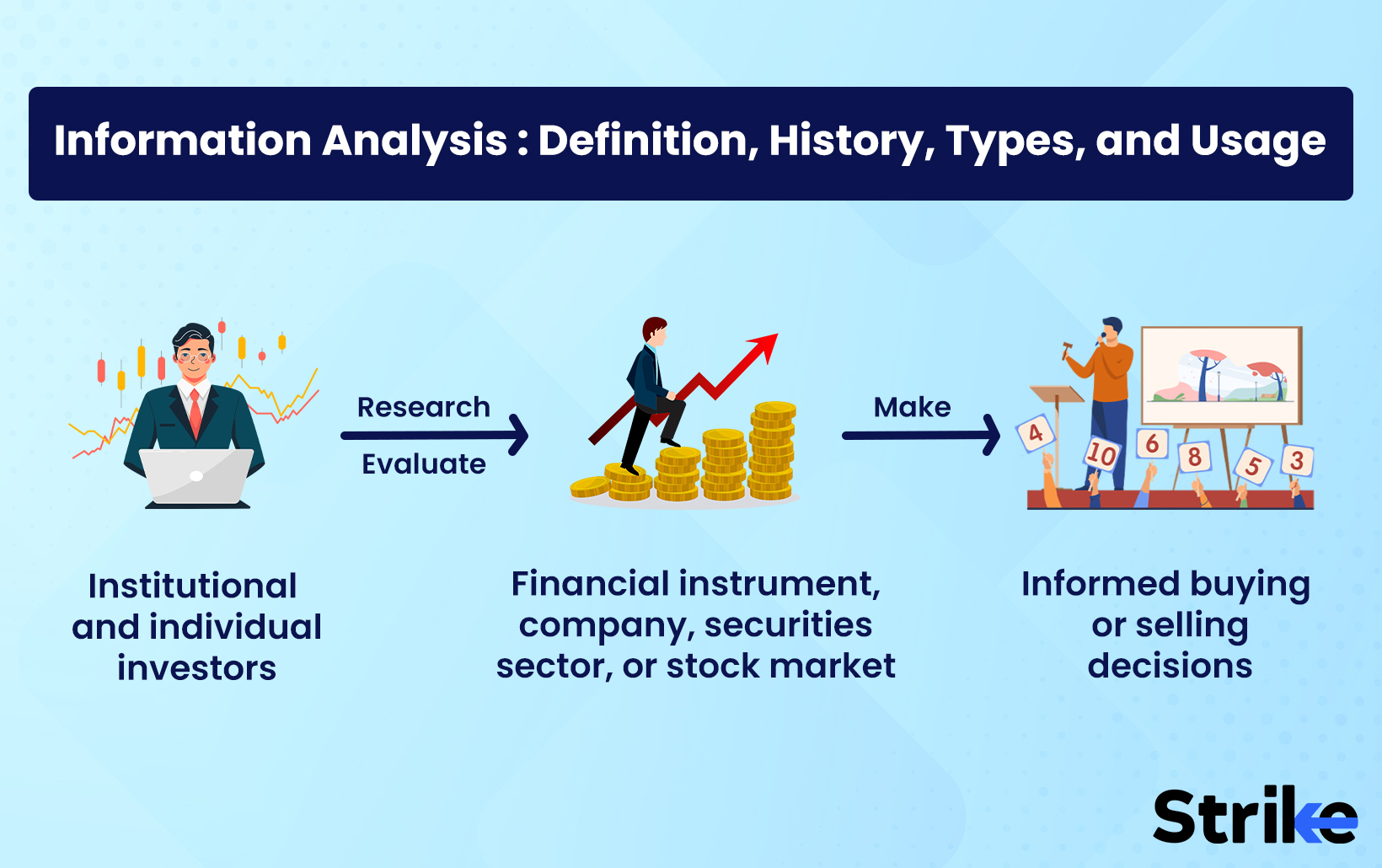 Information Analysis: Definition, History, Types, and Usage