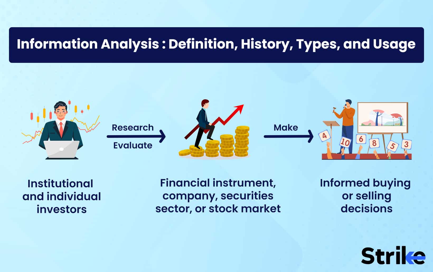 Information Analysis: Definition, History, Types, and Usage