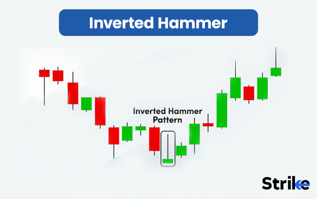 Random Walk Index: Definition, Calculation, Trading Strategy ...