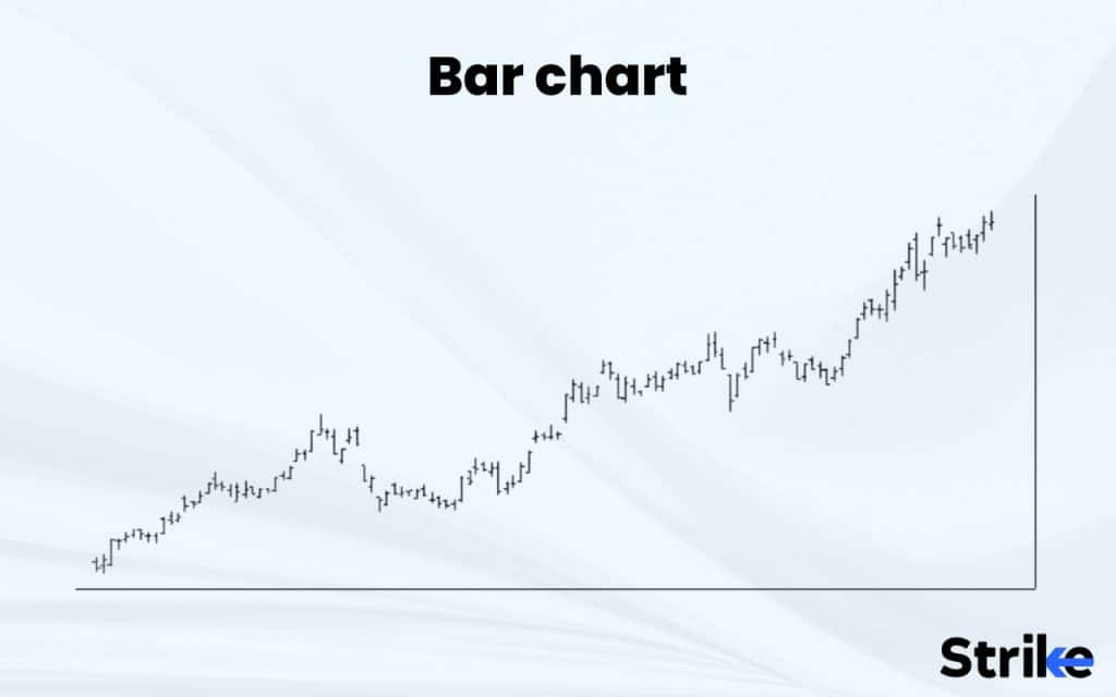 bar chart