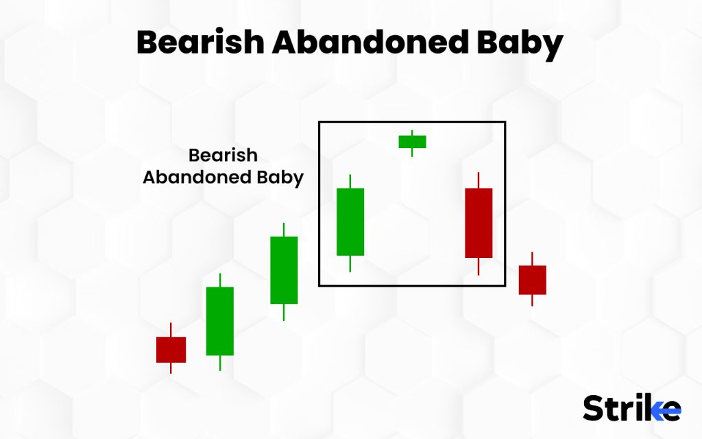Bearish Abandoned Baby 1