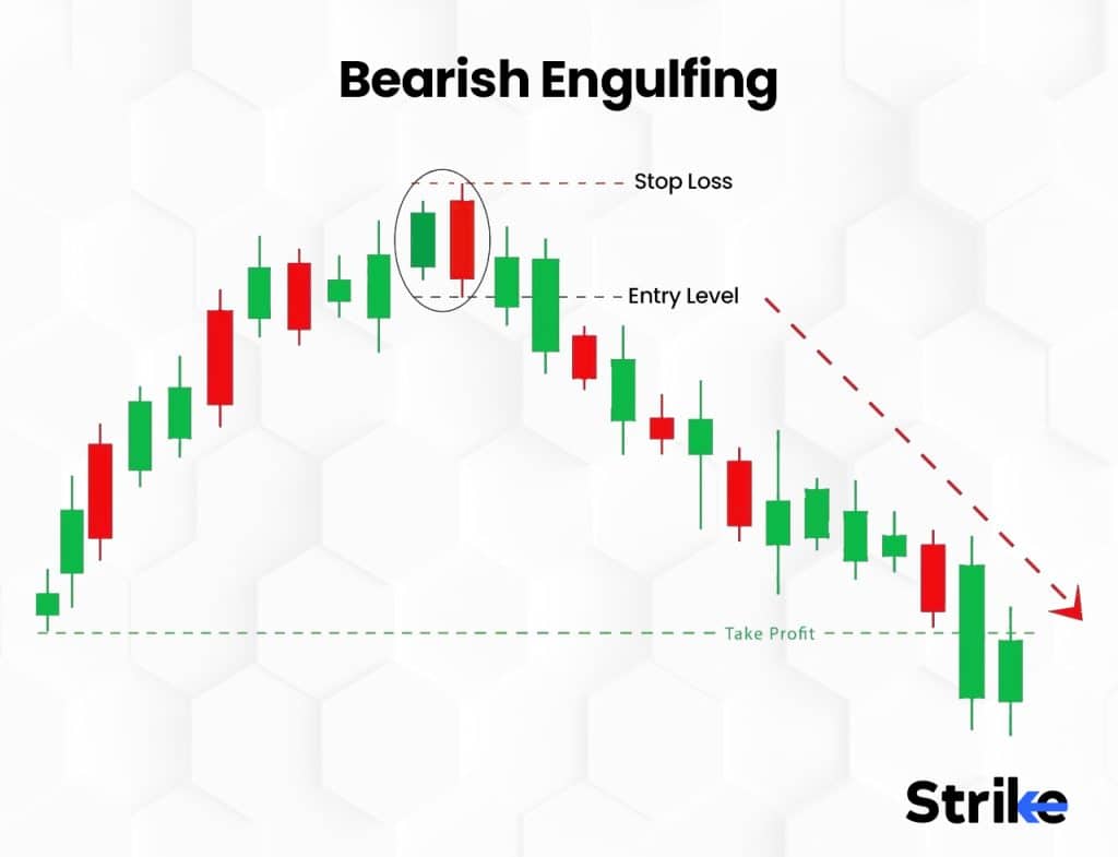 Bearish Engulfing