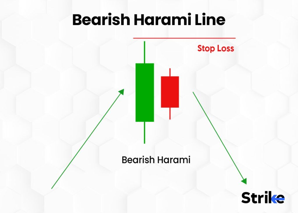 Bearish Harami Line