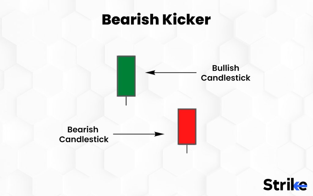 Bearish Kicker