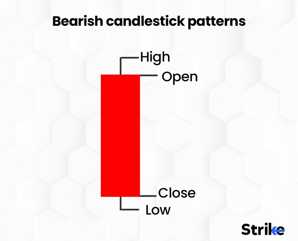 Bearish candlestick patterns
