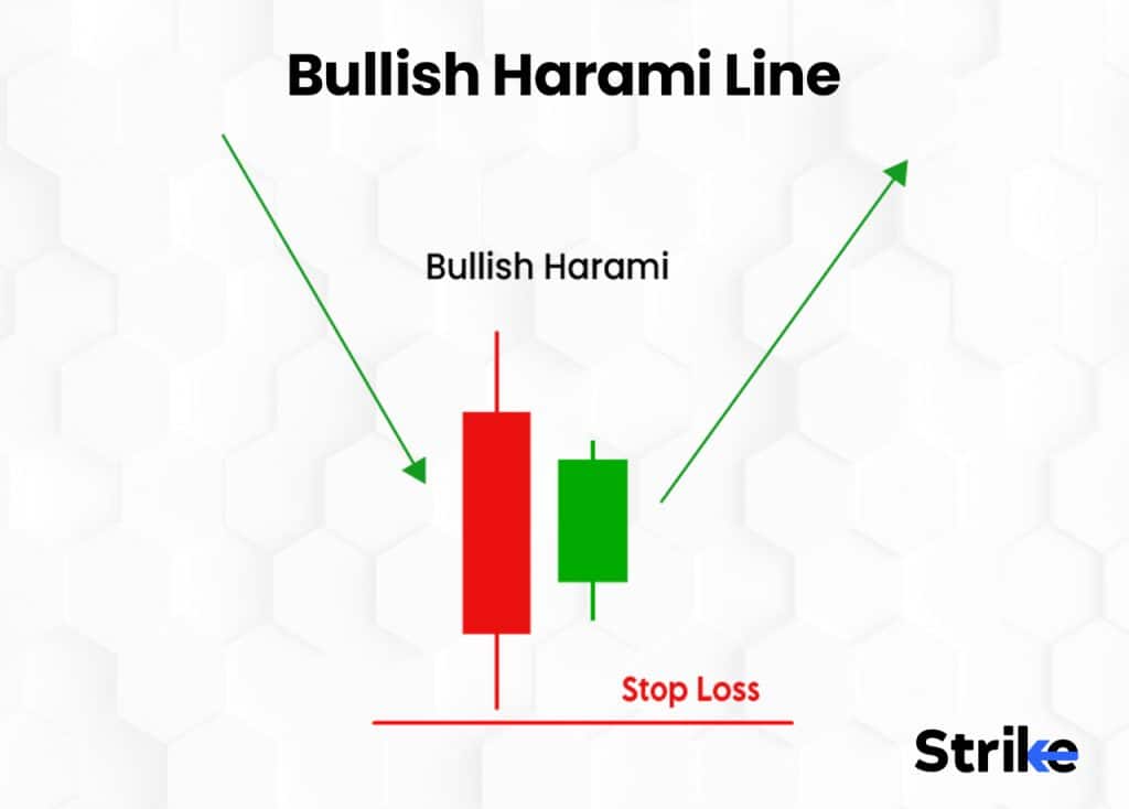 Bullish Harami Line