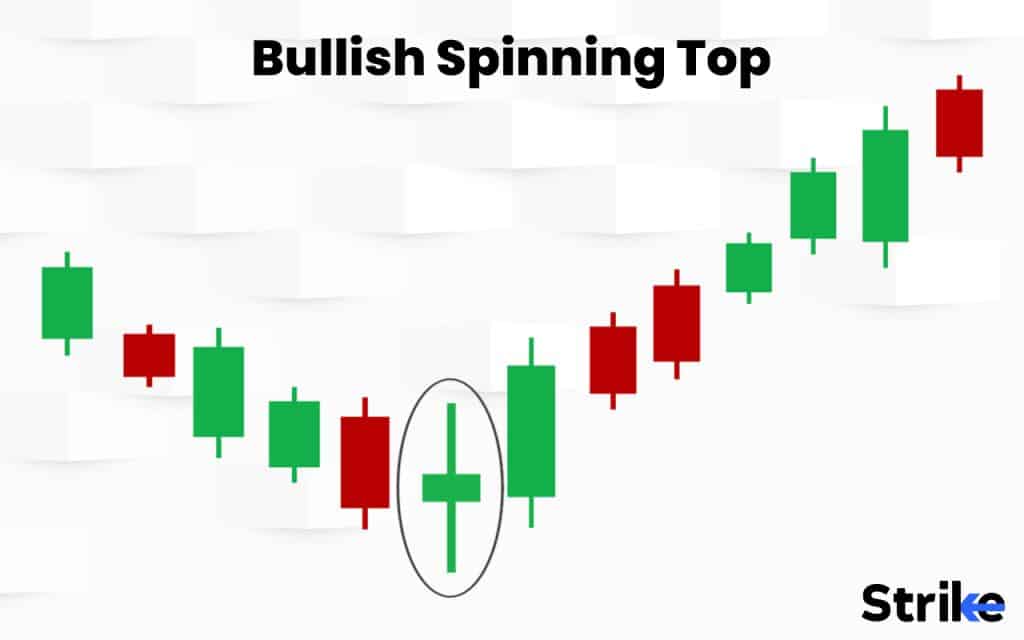 Bullish Spinning Top 