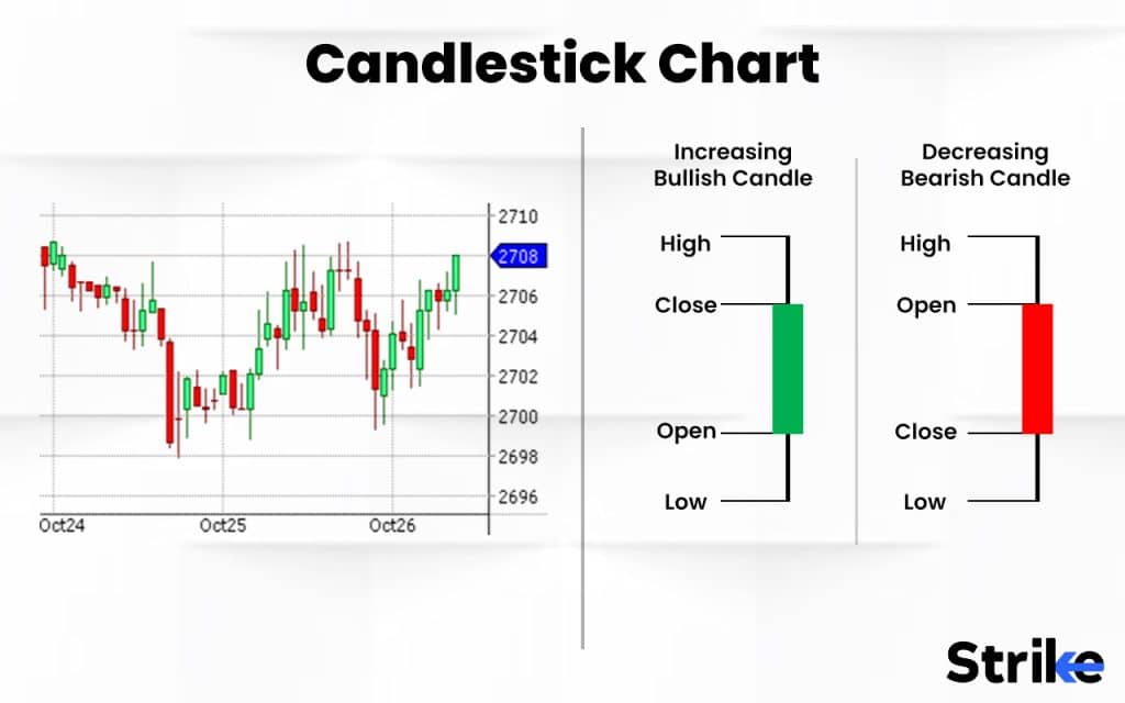 candlestick charts