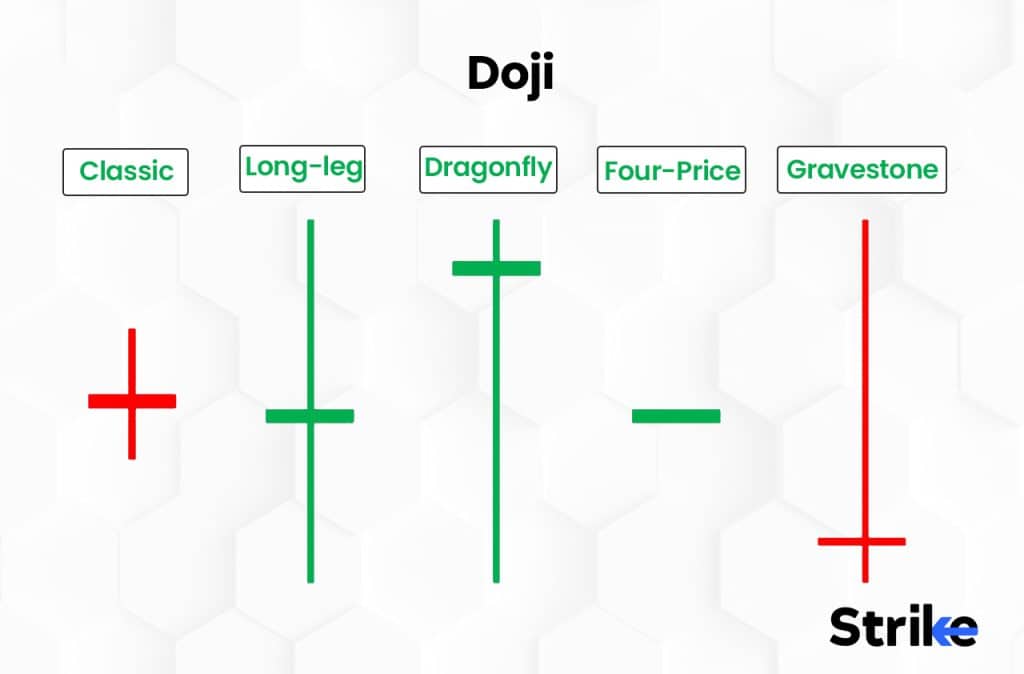 Doji