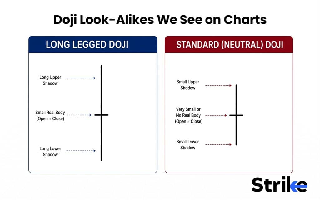 Standard (Neutral) Doji 