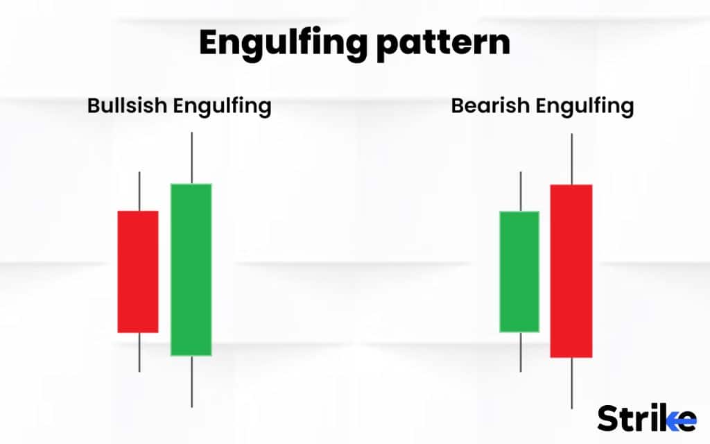 Bullish Engulfing pattern