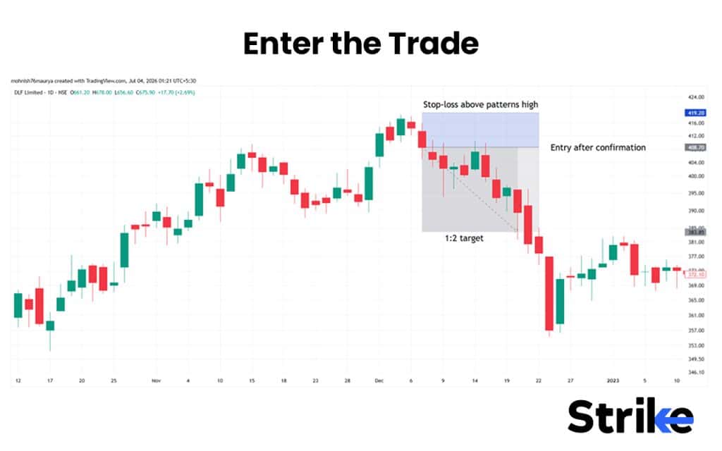 Bearish Harami: What is It, Variations, Trading Strategy with Backtest Result 27 Enter the Trade