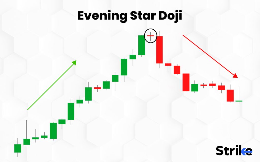 Evening Star Doji