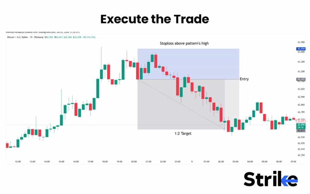 Execute the Trade