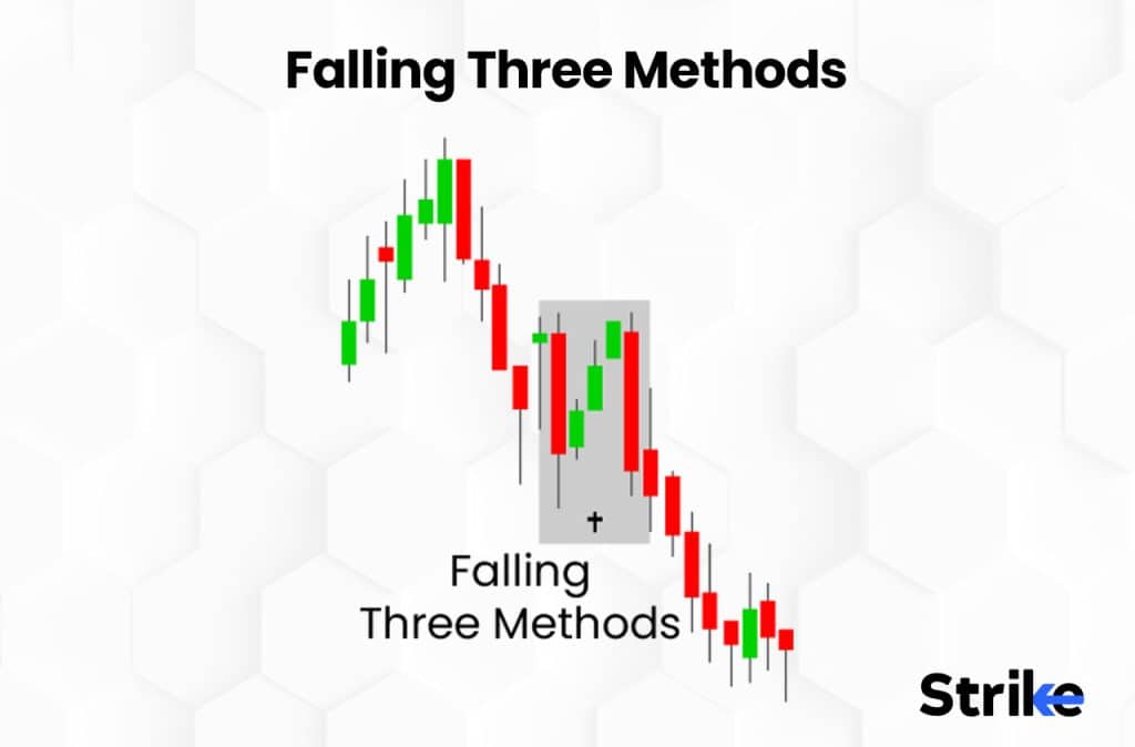 Falling Three Methods