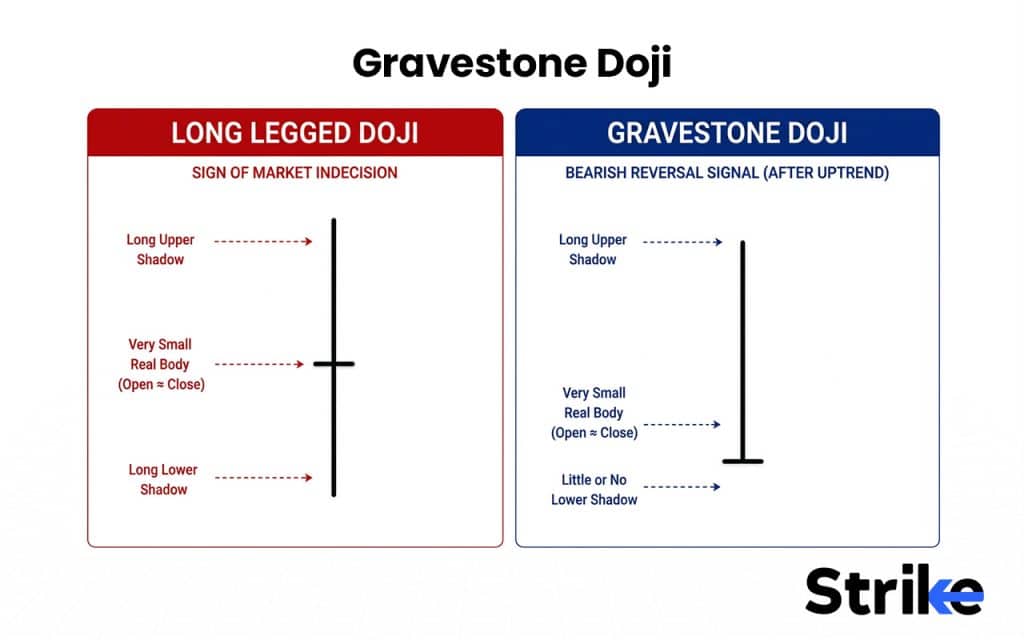 Gravestone Doji