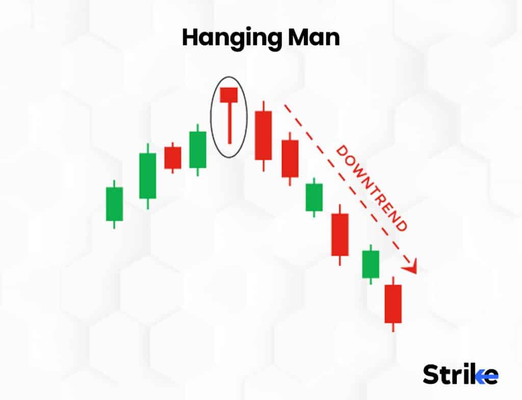 Hanging Man