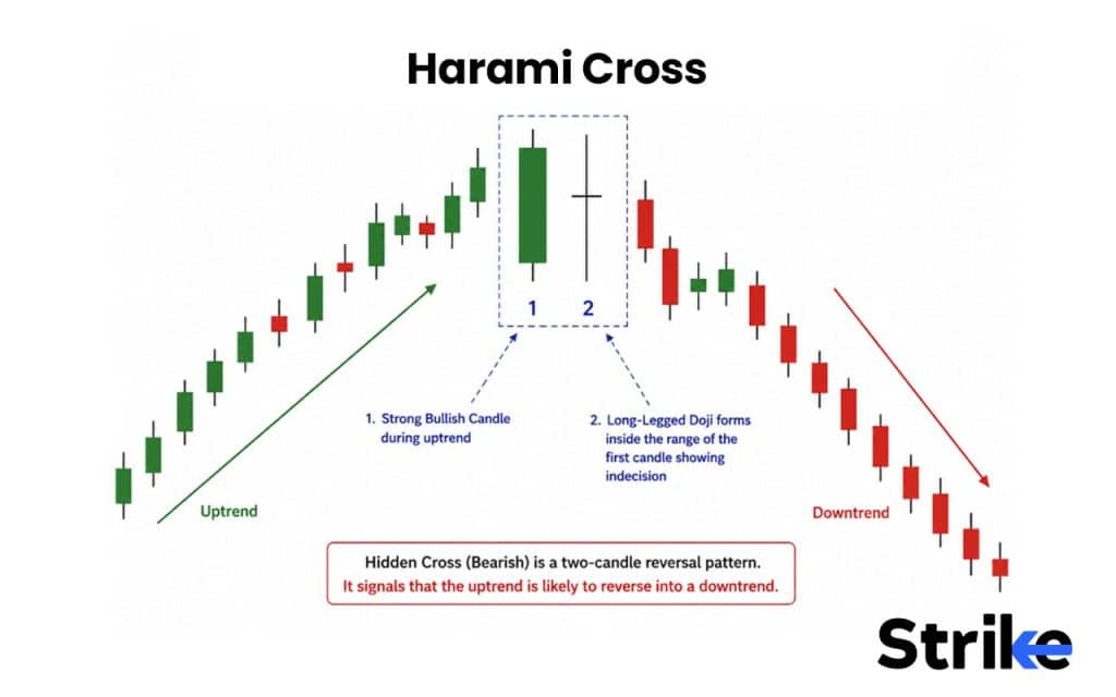 Harami Cross