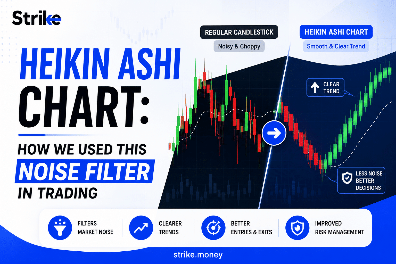 Heikin Ashi Chart