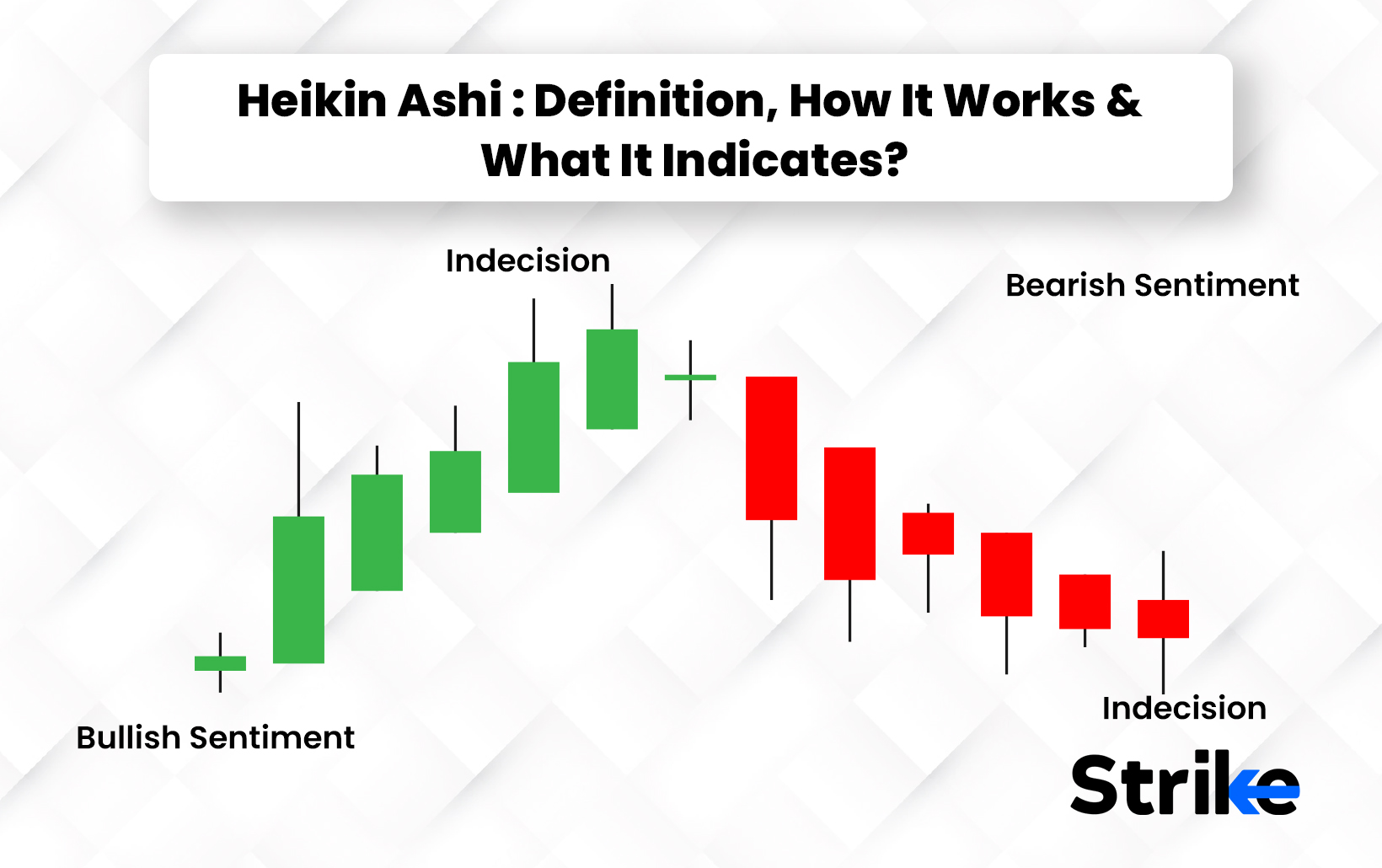 Heikin Ashi: Definition, How It Works and What It Indicates?