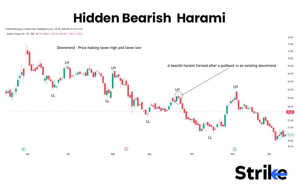Bearish Harami: What is It, Variations, Trading Strategy with Backtest Result 22 Hidden Bearish Harami