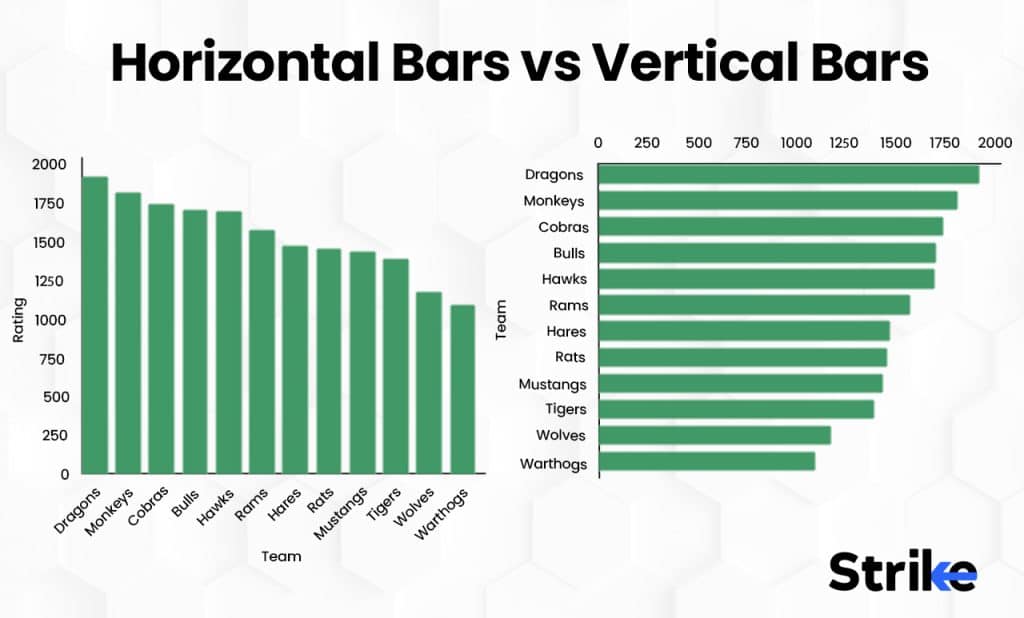 What Does Bar Chart Indicate?