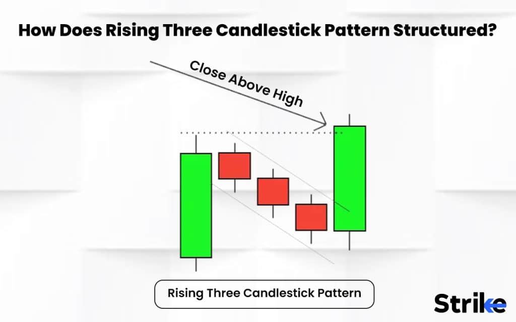 Rising Three Candlestick Banner