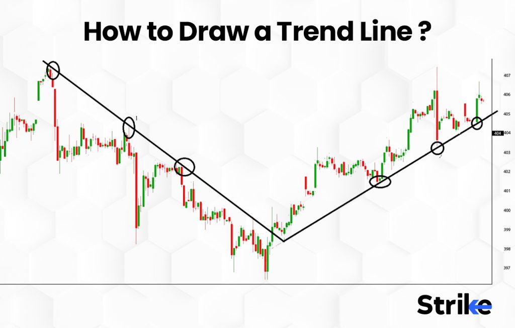 How to Draw a Trend Line?