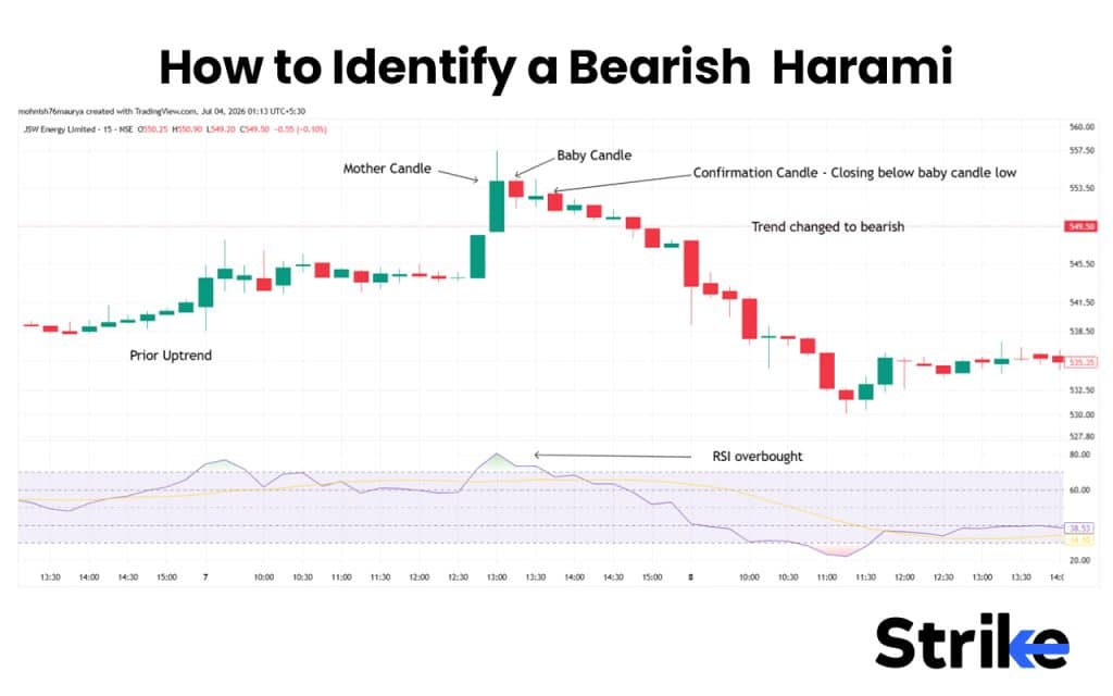 Bearish Harami: What is It, Variations, Trading Strategy with Backtest Result 20 How to Identify a Bearish Harami