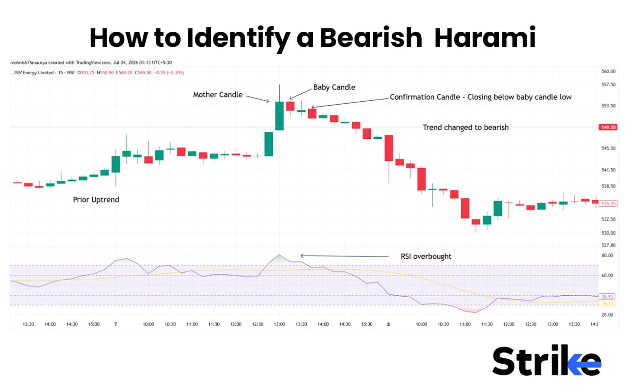Bearish Harami: Definition, Example and What it Indicates?