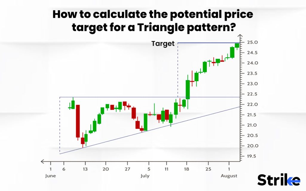 How to calculate the potential price target for a Triangle pattern