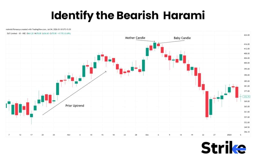 Bearish Harami: What is It, Variations, Trading Strategy with Backtest Result 25 Identify the Bearish Haram