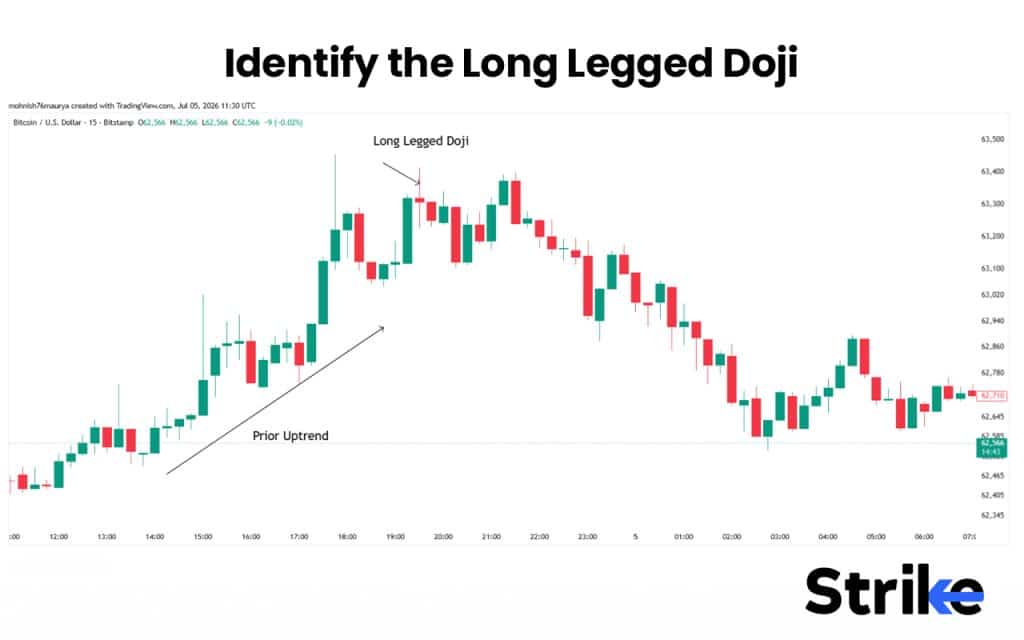Identify the Long Legged Doji