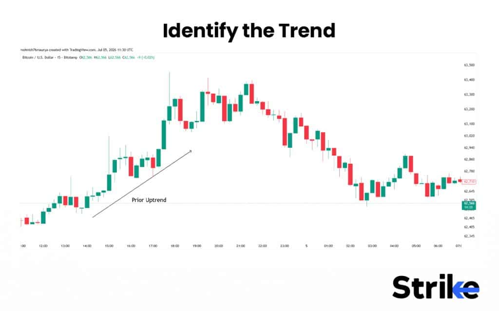 Identify the Trend