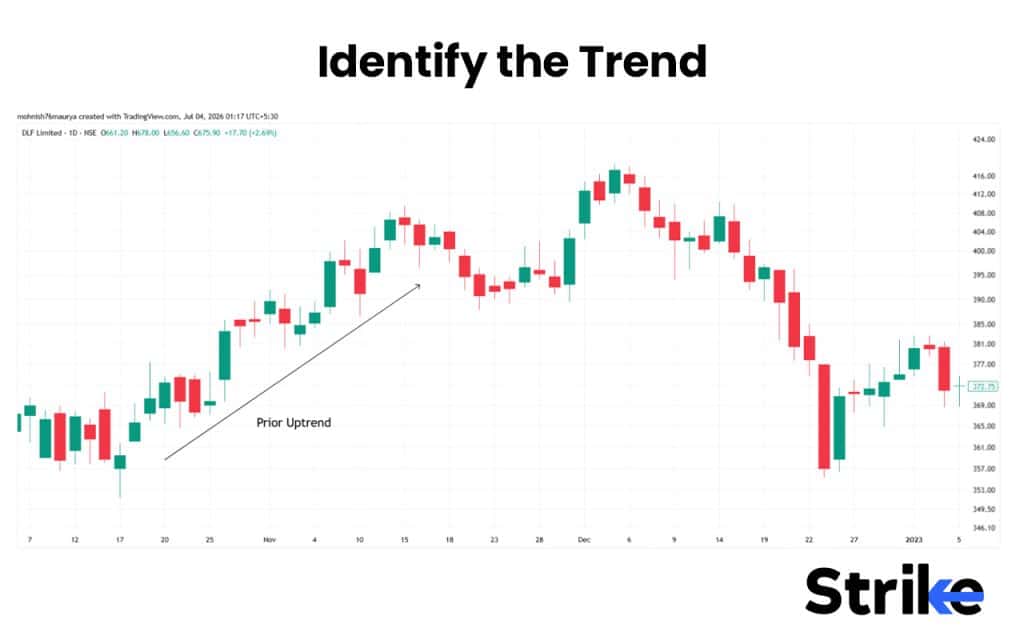 Bearish Harami: What is It, Variations, Trading Strategy with Backtest Result 24 Identify the Trend