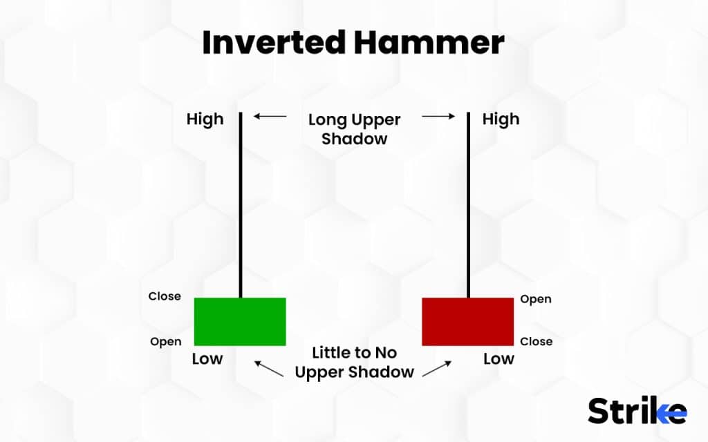 Inverted Hammer