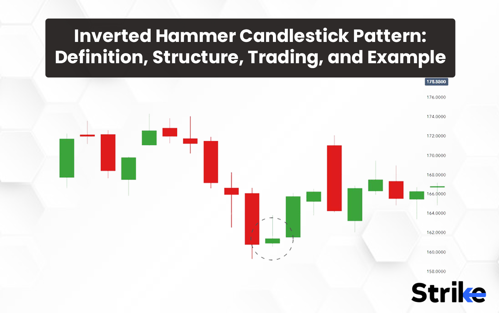 Inverted Hammer Candlestick Pattern: Definition, Structure, Trading, and Example