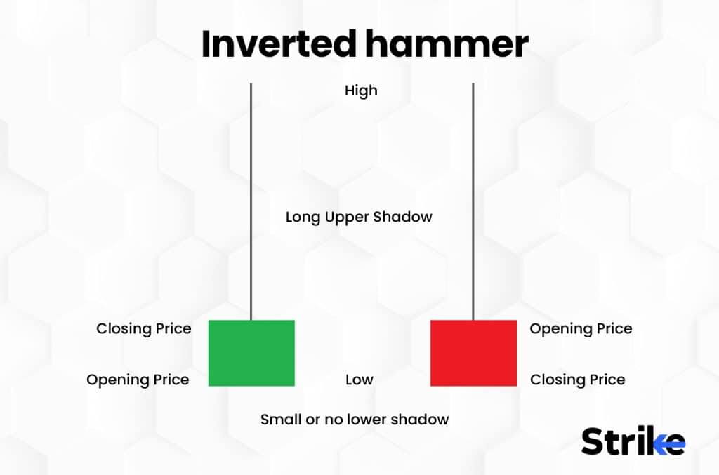 Inverted Hammer