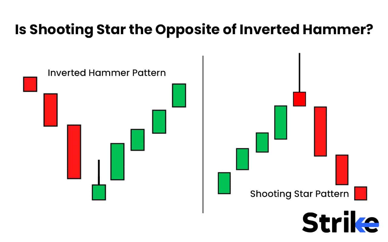 Inverted Hammer: Meaning, How to Identify, Confirm, and Trade It Profitably 26 Is Shooting Star the Opposite of Inverted Hammer