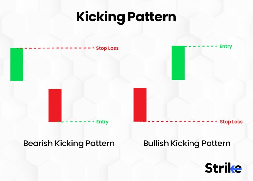 Kicking Pattern