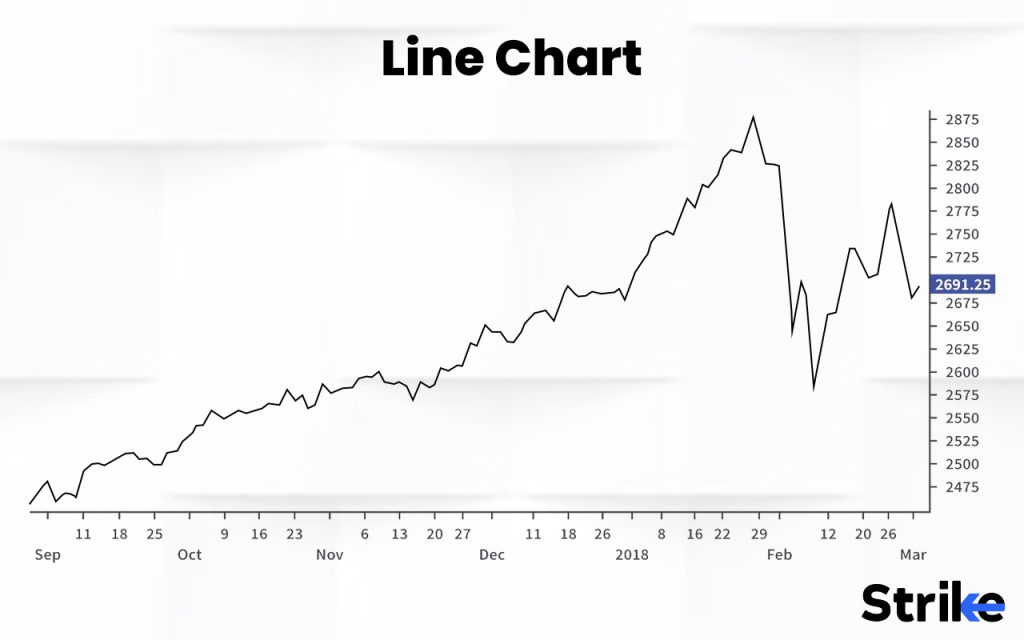 What is the Line Chart Trading System?