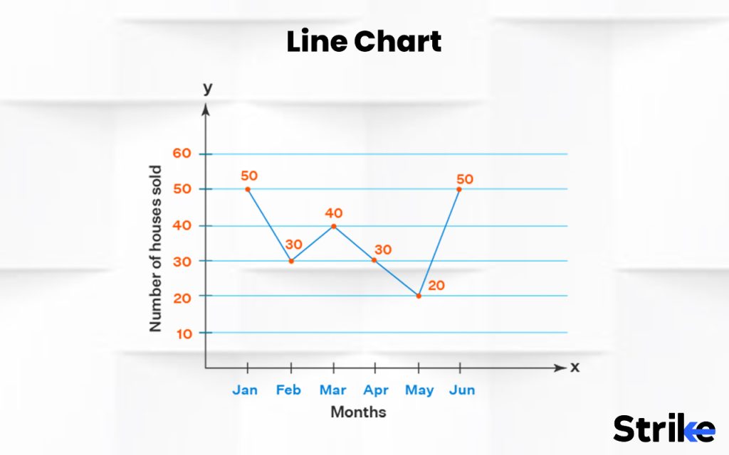 What is Line Chart?