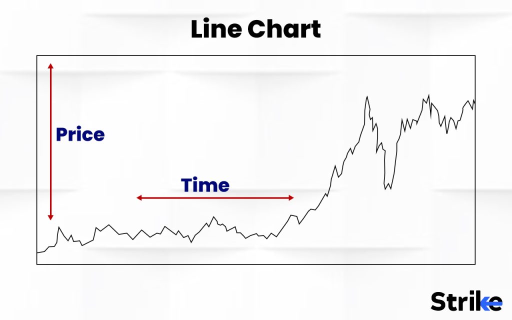 How Does Line Chart Work?