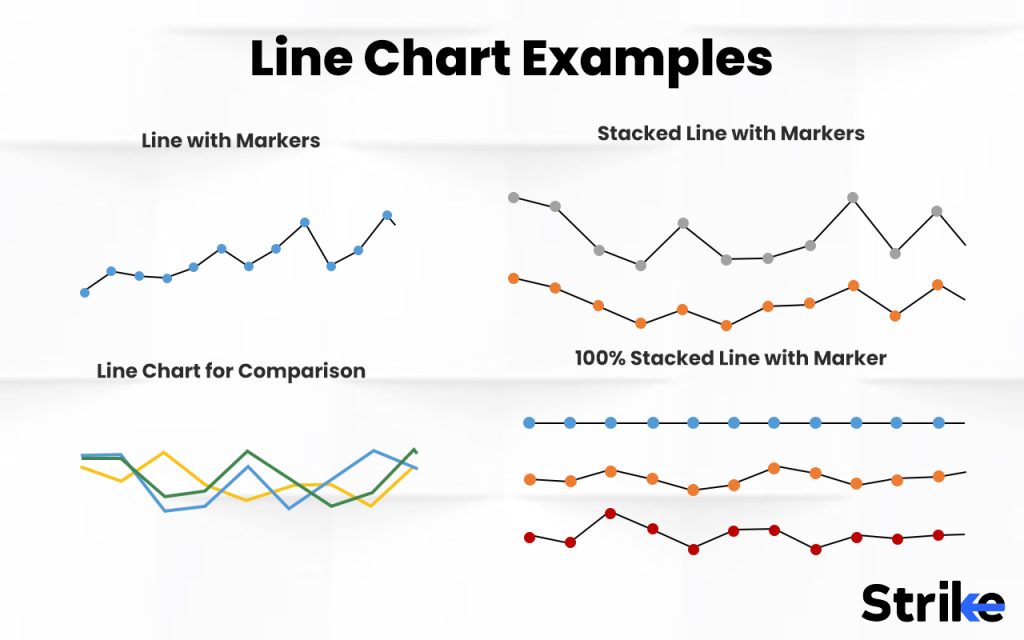 What is an example of a line chart?