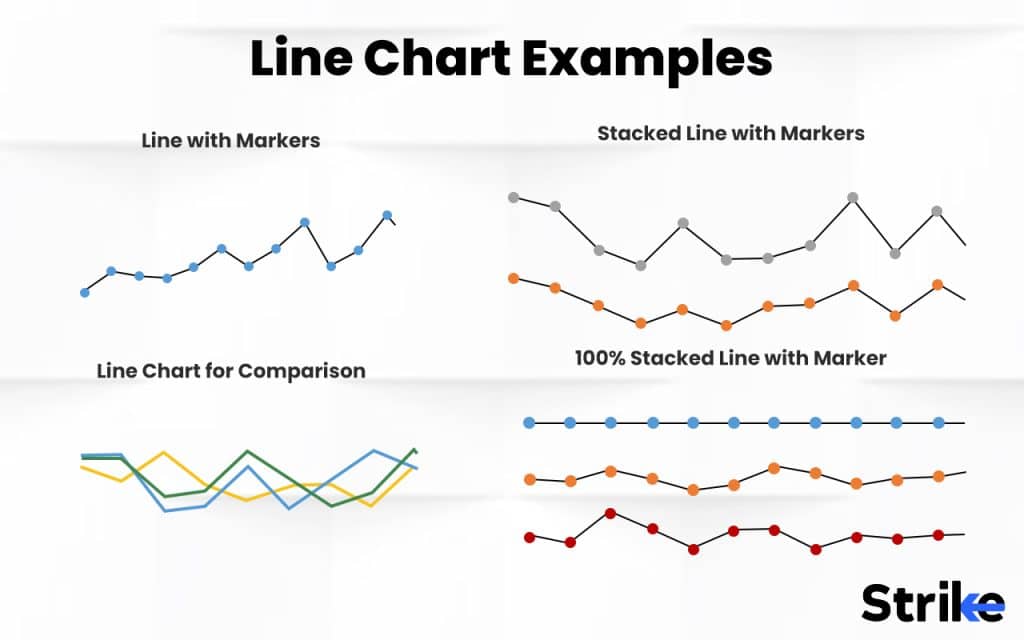 What is an example of a line chart?