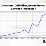 Line chart : Definition, How It Works,