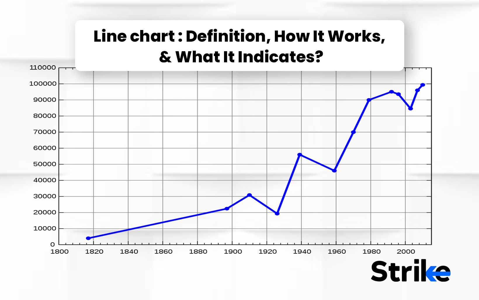 Line chart: Definition, How It Works, and What It Indicates?